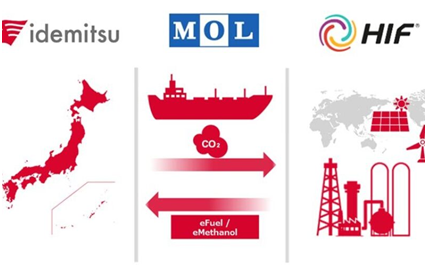 MOL, Idemitsu, HIF partner to enhance e-methanol supply chain