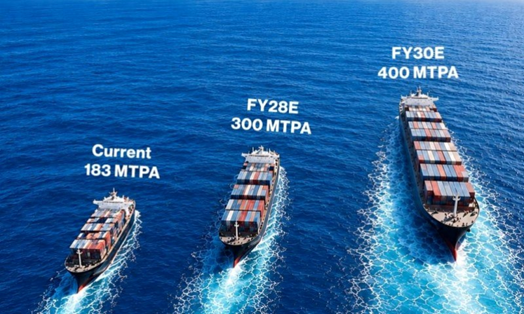JSW Infrastructure Charts Growth Path to 400 MTPA Capacity by FY2030