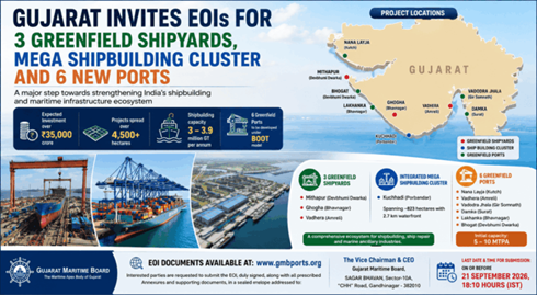 Gujarat invites EOIs for 3 Greenfield Shipyards, Mega Shipbuilding Cluster and 6 New Ports