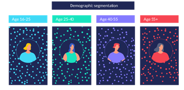 Student Corner - 258