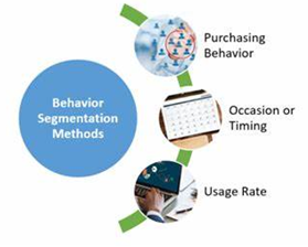 Student Corner - 261